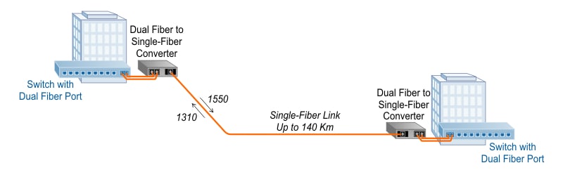 Dual_Fiber_to_Single-fiber_Conversion.jpg