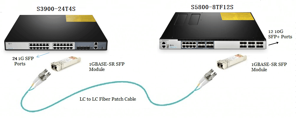 FS-10Gb-switch-SFP-port-link-to-gigabit-switch-SFP-port.png