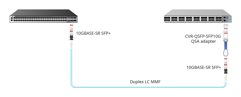 Figure 3：QSFP+ to SFP+ Port by CVR-QSFP-SFP10G QSA Adapter